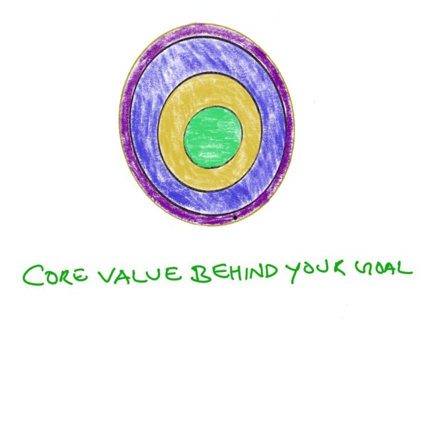 value