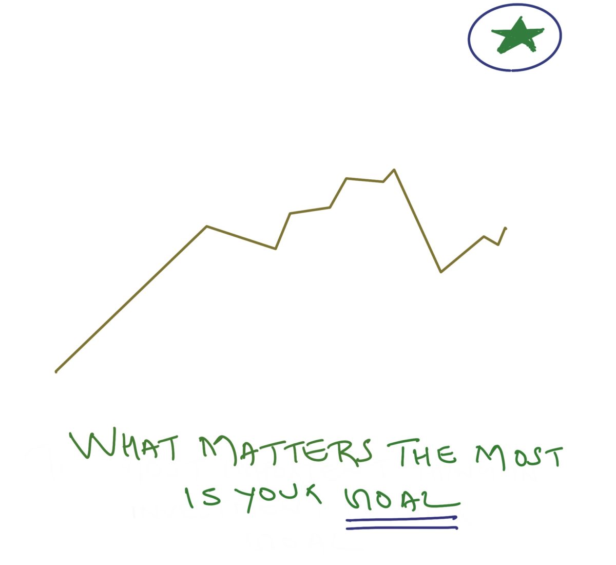 What matters the most is your goal